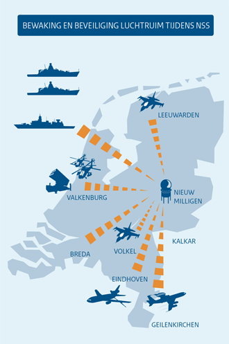 luchtbewaking-nss