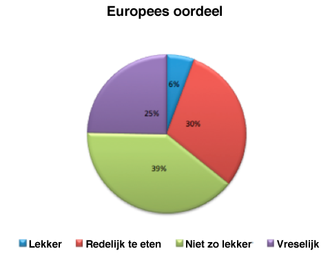 EU-oordeel