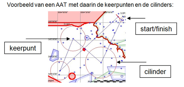 Open Benelux Gliding Championships