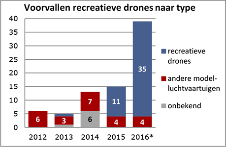 voorvallen