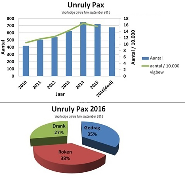 unruly-pax