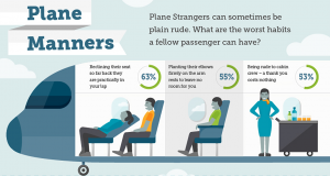 De 10 slechtste gewoontes van vliegtuigpassagiers