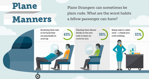 De 10 slechtste gewoontes van vliegtuigpassagiers