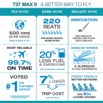 Boeing 737 MAX 9